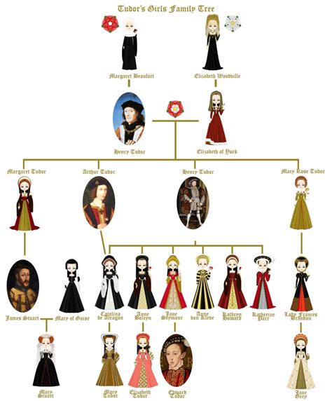 queen mary tudor's children